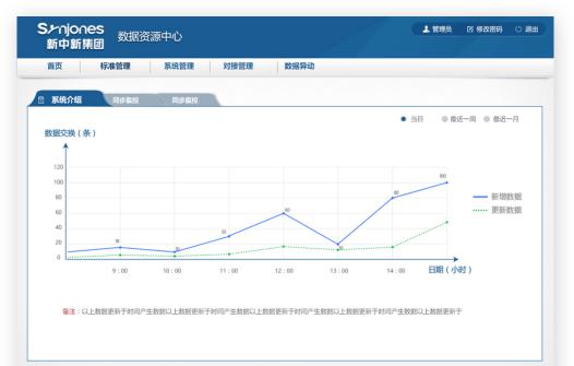 湖南新中新電子科技有限公司,校園一卡通,企業(yè)一卡通,城市一卡通,湖南數(shù)字化校園解決方案,長沙智能交通,稅控收款機(jī),二代身份證閱讀機(jī)具